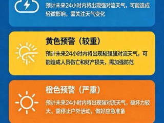 山西30天天气预报查询指南，掌握四季变幻，从容应对出行