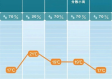 最近气温预报15天，天气变幻莫测，这份指南帮你从容应对