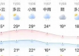 柳州天气预报15天查询百度，提前掌握天气，从容安排生活