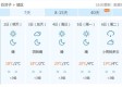 临汾天气预报30天查询（9月1日到9月30日天气预报）