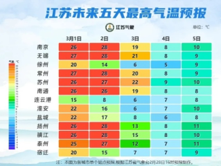 江苏连云港天气预报，山海之城的天气密码与生活指南