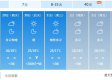 一周天气预报7天，季节更替中的人间冷暖