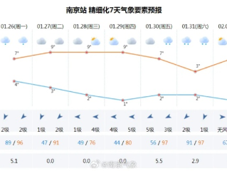 南京一周天气预报，晴雨交替，气温波动需留意