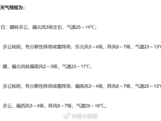 衡水市天气预报，今日晴转多云，明日或有降雨