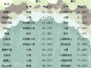 黎川天气预报，山水间的气候诗篇，生活里的晴雨指南