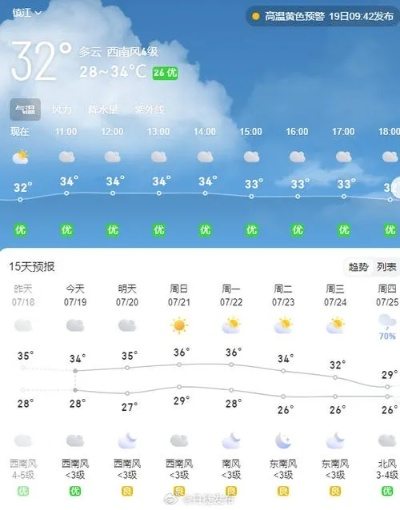 大名天气预报15天天气（大名天气预报15天气预报）