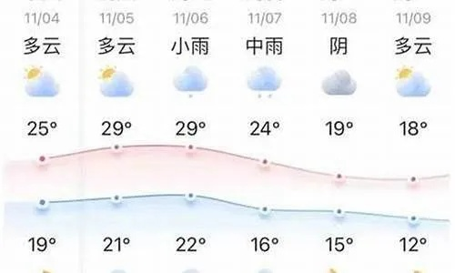 长丰天气预报(长春天气预报) 长丰天气预报(长春天气预报)