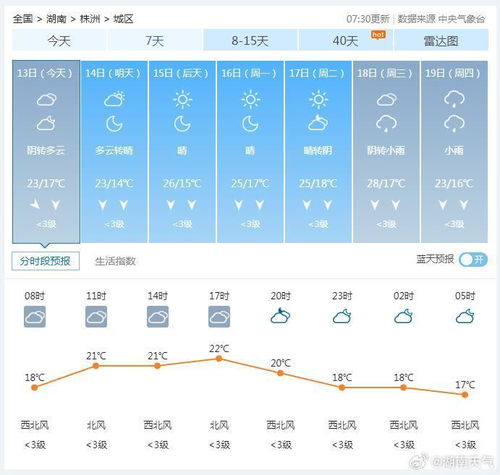 衡阳天气预报30天（衡阳天气预报30天查询百度）