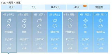 潮汕最近一周天气（潮汕最近一周天气怎么样）
