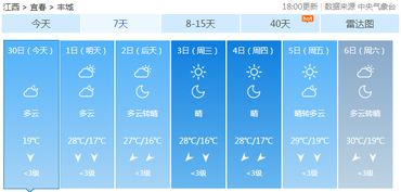 丰城市天气预报(丰城市天气预报30天查询结果表) 丰城市天气预报(丰城市天气预报30天查询结果表)