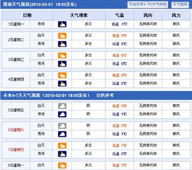 渭南天气预报15天（渭南天气预报15天准确一览表）