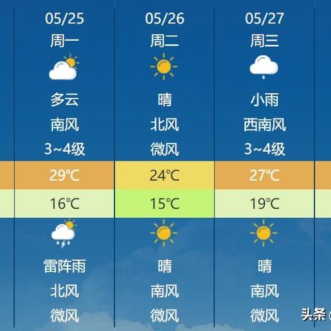 潍坊未来15天天气预报(山东潍坊未来15天天气预报) 潍坊未来15天天气预报(山东潍坊未来15天天气预报)