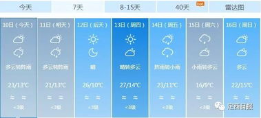 陇南天气预报（陇南天气预报当地15天查询）