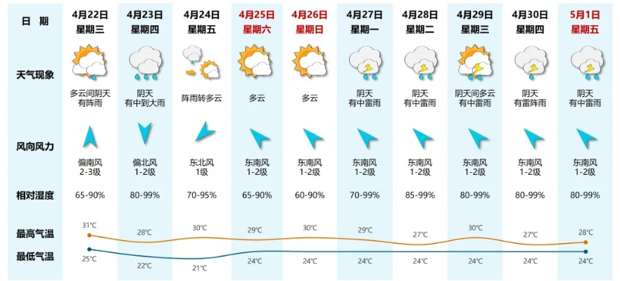青田天气预报（青田天气预报24小时详情）