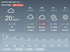 邯郸天气预报一周7天(下载邯郸市天气预报) 邯郸天气预报一周7天(下载邯郸市天气预报)