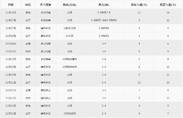 青岛天气预报15天天气，海滨城市的气候密码与出行指南