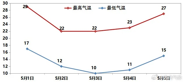 青岛15天天气预报,海滨城市的天气变奏曲 青岛15天天气预报,海滨城市的天气变奏曲