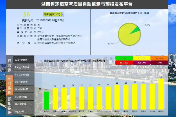 呼吸之间,尽在掌握,全国空气质量实时监测查询守护每一口清新 呼吸之间,尽在掌握,全国空气质量实时监测查询守护每一口清新