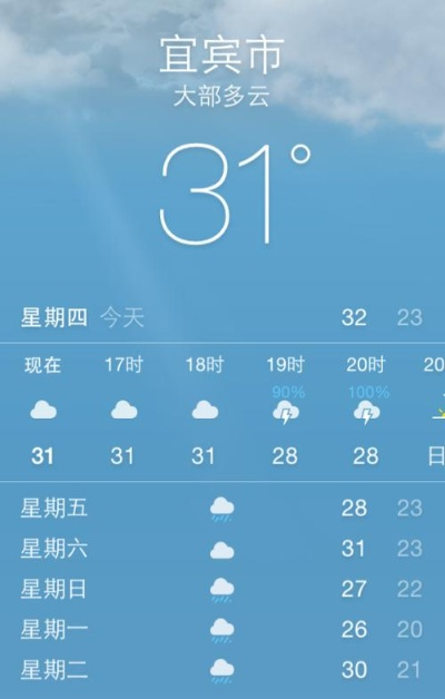 宜宾天气预报15天查询,掌握未来半月天气,出行规划更从容 宜宾天气预报15天查询,掌握未来半月天气,出行规划更从容