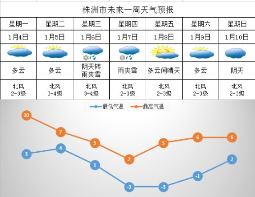 株洲天气,一座工业城市的四季变奏曲 株洲天气,一座工业城市的四季变奏曲