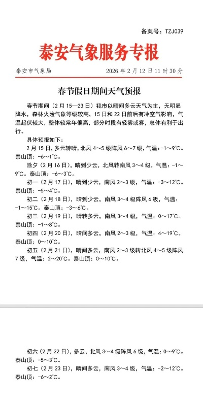 泰安天气预报15天，春日山城，天气多变，出行需留意