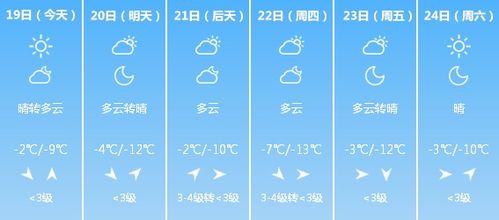 蔚县天气预报15天准确吗？一文看懂气象预测的真相与实用建议