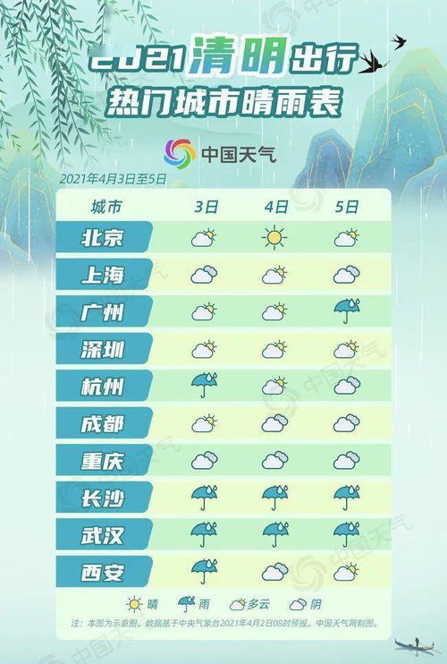郏县天气预报,从日常出行到农耕生活的晴雨表 郏县天气预报,从日常出行到农耕生活的晴雨表