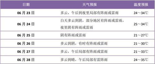 金华天气30天趋势解析,春夏之交,晴雨多变需留意 金华天气30天趋势解析,春夏之交,晴雨多变需留意