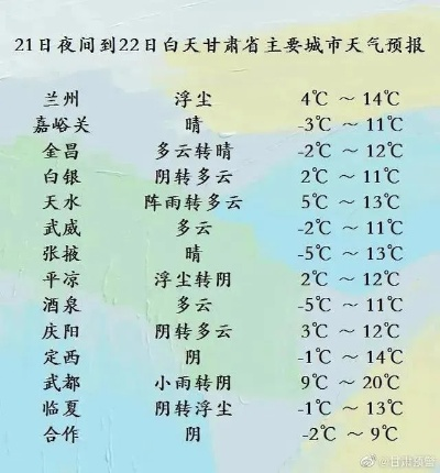 甘肃15天天气预报,河西走廊将迎断崖式降温,陇东地区需防沙尘 甘肃15天天气预报,河西走廊将迎断崖式降温,陇东地区需防沙尘