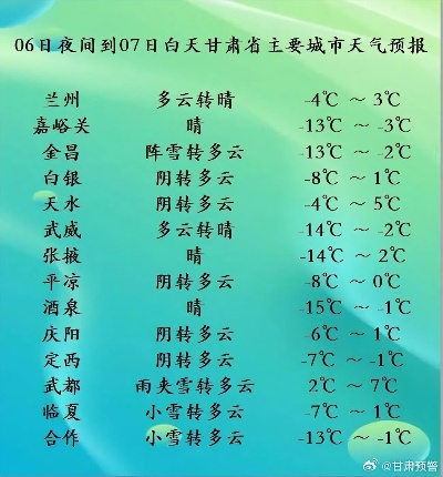 甘肃15天天气预报,河西走廊将迎断崖式降温,陇东地区需防沙尘 甘肃15天天气预报,河西走廊将迎断崖式降温,陇东地区需防沙尘