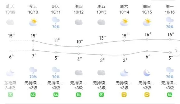 明天几点有雨?这份错峰出行指南请查收 明天几点有雨?这份错峰出行指南请查收
