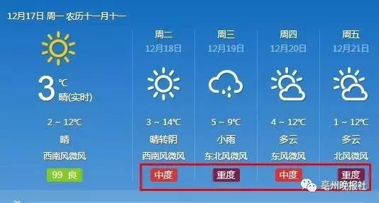 亳州天气预报15天查询，掌握未来天气，从容安排生活