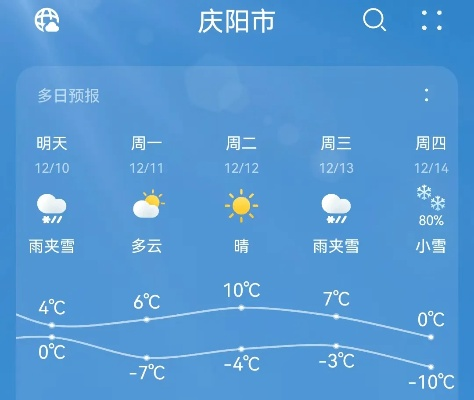 宁县天气预报,古韵今风中的气候密码 宁县天气预报,古韵今风中的气候密码