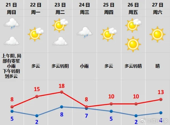 一周天气早知道,天气预报一周查询,让生活更有规划 一周天气早知道,天气预报一周查询,让生活更有规划