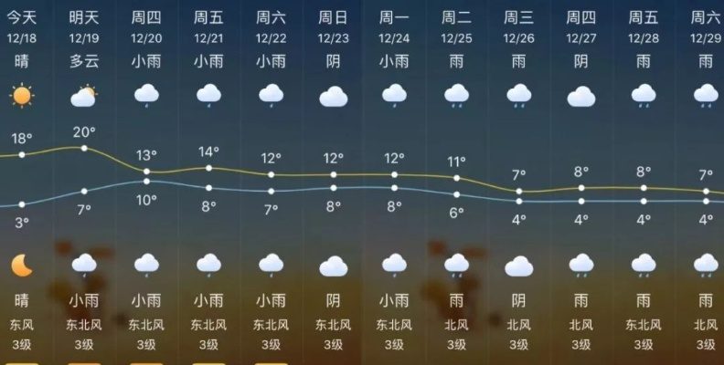 邵东天气预报，一座小城的晴雨表与生活哲学