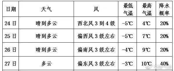 兴县历史天气预报查询，回溯小城气候足迹，感知岁月温度