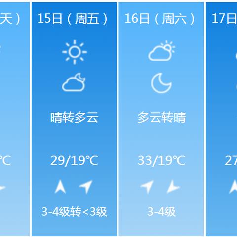 新乡天气预报30天查询，掌握未来一个月，从容应对天气变化
