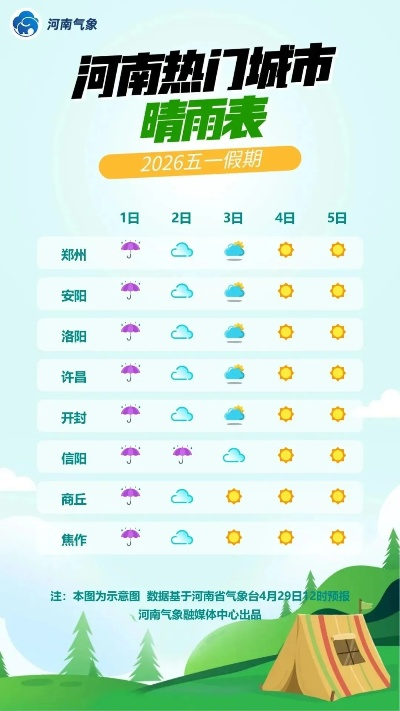 郸城天气，四季分明，人间烟火