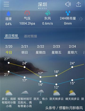 深圳天气40天预报，是科技便利，还是徒增焦虑？