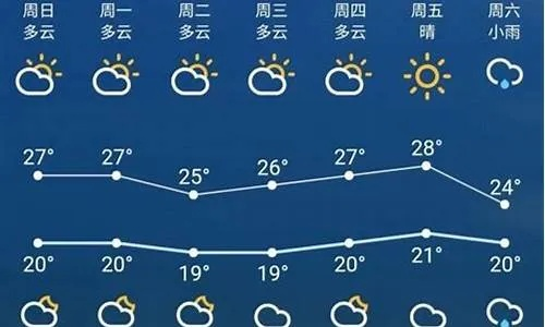 天津一周天气预报,晴雨交替,气温波动需留意 天津一周天气预报,晴雨交替,气温波动需留意