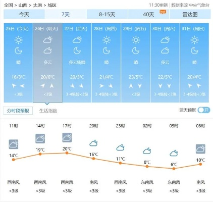 9393体育-山西一周天气预报，气温起伏如过山车，谨防倒春寒