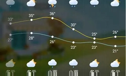 360彩票大厅-阜新天气预报15天查询,掌握未来天气,轻松规划生活 360彩票大厅-阜新天气预报15天查询,掌握未来天气,轻松规划生活
