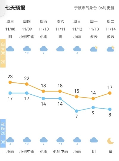 新万博maxbextx-湖南天气预报30天查询百度,掌握未来天气,出行生活更从容 新万博maxbextx-湖南天气预报30天查询百度,掌握未来天气,出行生活更从容