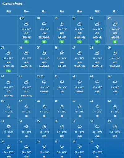 WELCOME登录网址-桂林天气预报30天查询结果，山水间的晴雨表，出行指南请收好