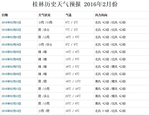 WELCOME登录网址-桂林天气预报30天查询结果，山水间的晴雨表，出行指南请收好