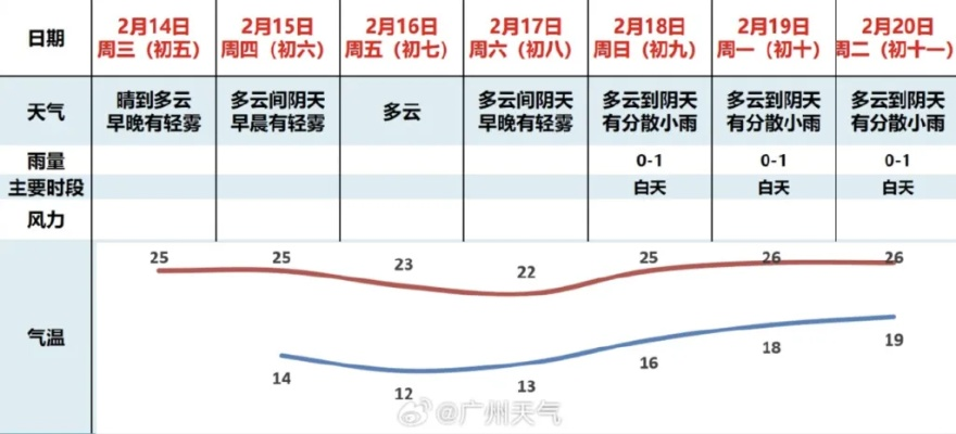 百人牛牛下载-永济天气预报15天，从容应对季节变幻，提前规划生活出行