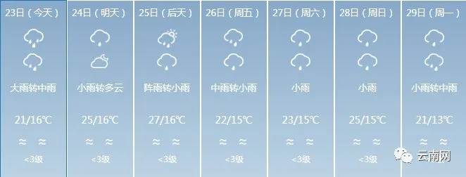 杭州明日天气预报，晴暖延续，昼夜温差需留意