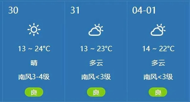 线上棋牌平台-济南明天天气,晴暖延续,午后微热需防晒 线上棋牌平台-济南明天天气,晴暖延续,午后微热需防晒
