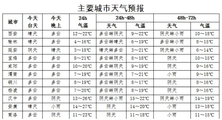 kk电玩-西安天气预报30天查询,掌握古都气候变化,出行生活更从容 kk电玩-西安天气预报30天查询,掌握古都气候变化,出行生活更从容