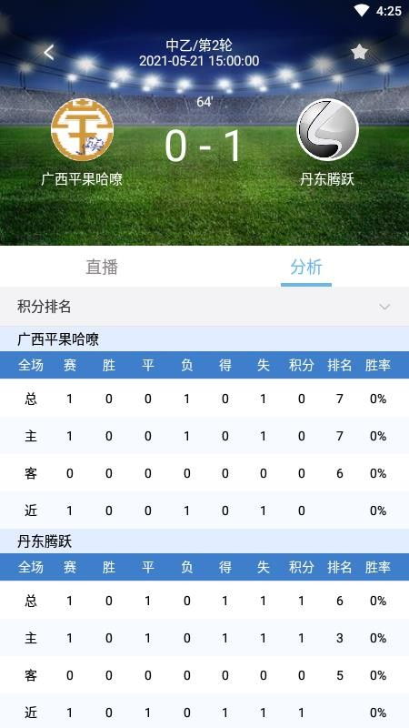 昨天足球比赛比分结果免费版V80.94.211.199安卓系统版本-推荐 昨天足球比赛比分结果免费版V80.94.211.199安卓系统版本-推荐